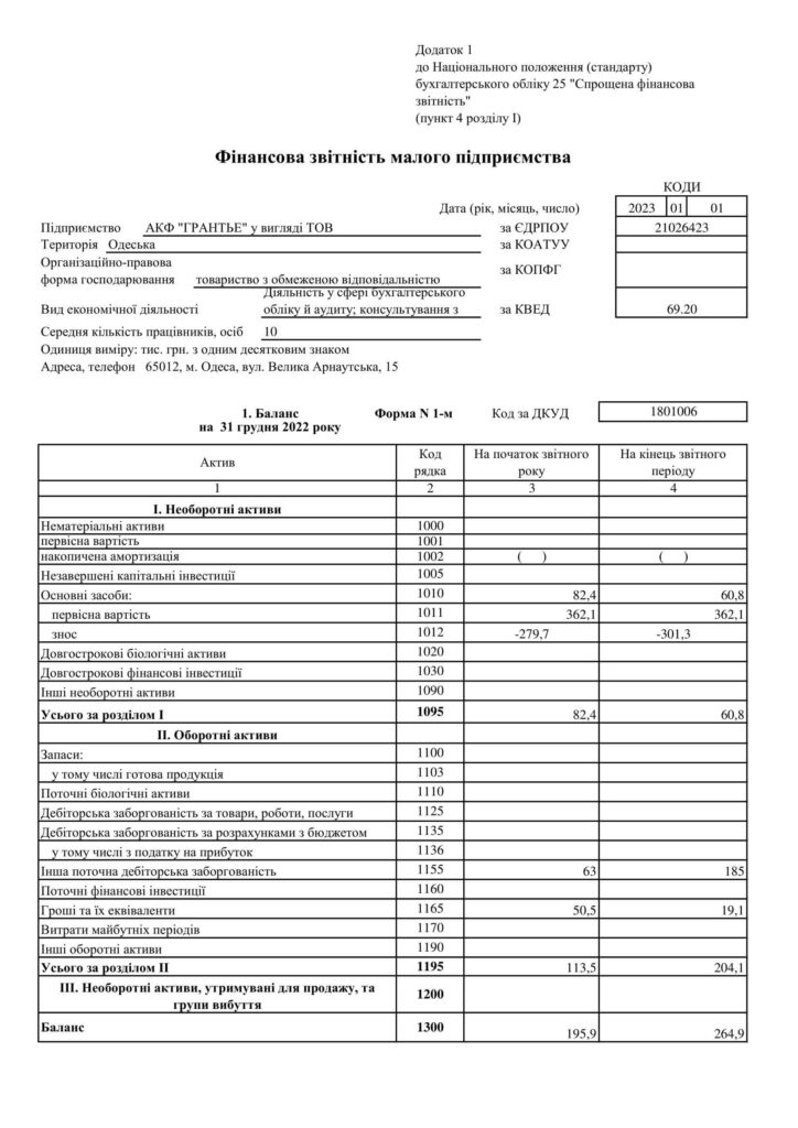 Баланс фин.результат за 2022