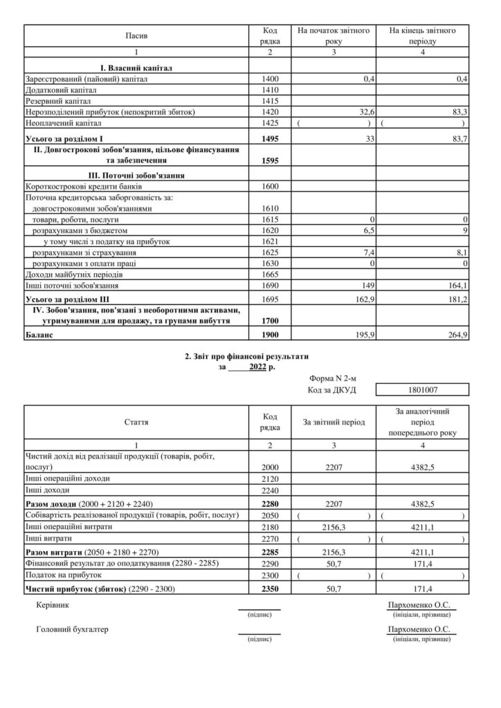 Баланс фин.результат за 2022