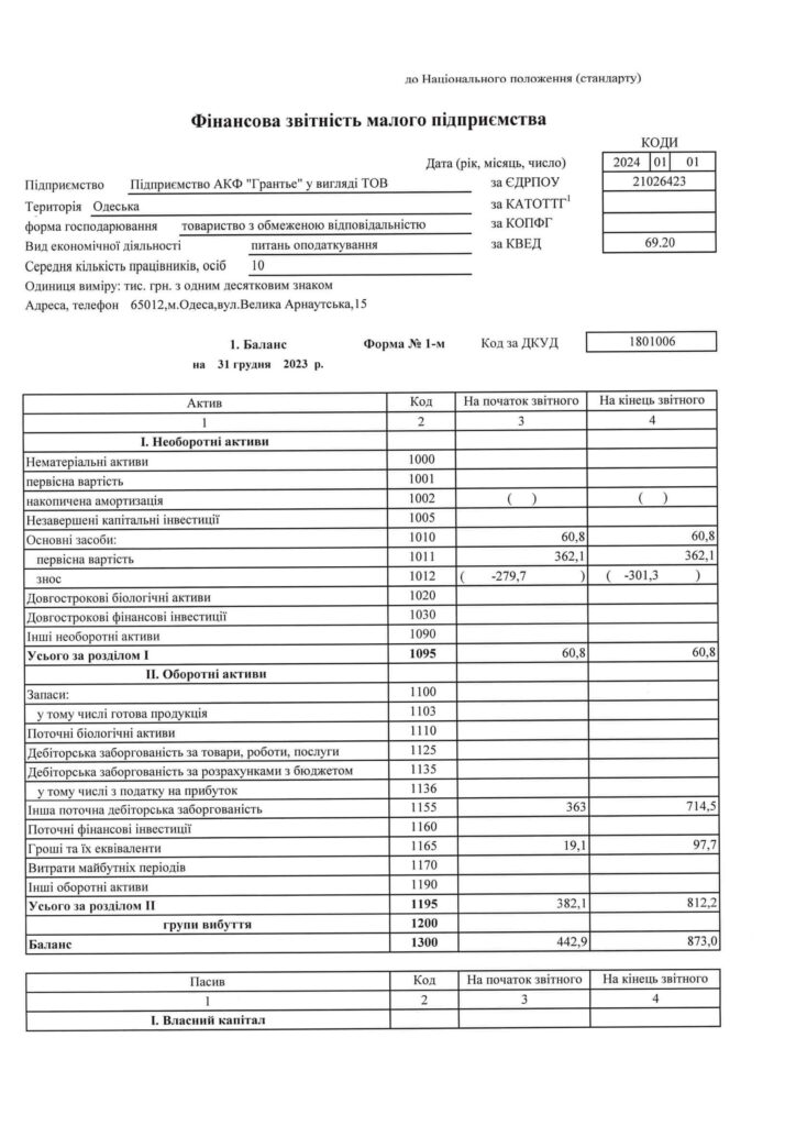 Звіт про прозорість за 2023 рік