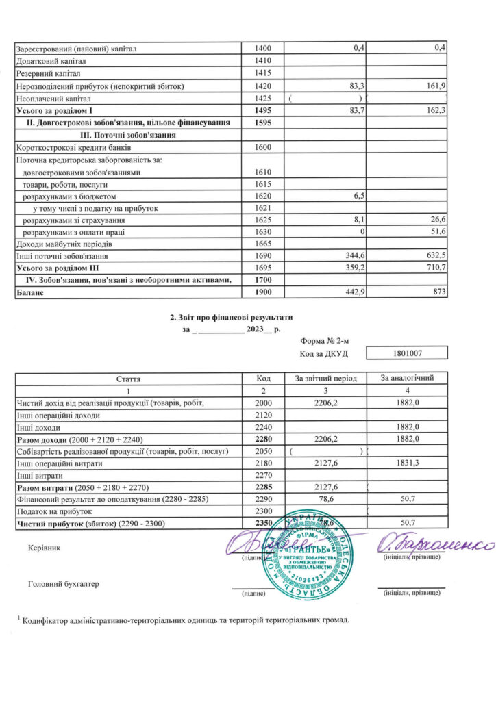 Звіт про прозорість за 2023 рік